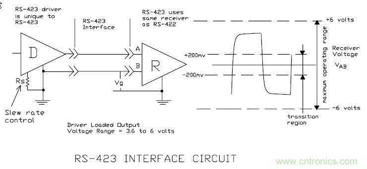 UART、RS-232、RS-422、RS-485之間有什么區(qū)別？