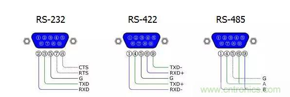 UART、RS-232、RS-422、RS-485之間有什么區(qū)別？