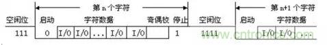 UART、RS-232、RS-422、RS-485之間有什么區(qū)別？