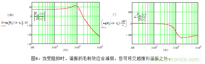 用有源鉗位正激轉(zhuǎn)換器閉環(huán)