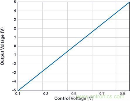 詳解雙端口雙極性電源