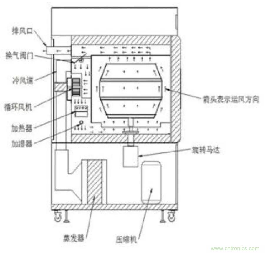 從現(xiàn)象到原理，一次搞懂電子元器件濕熱試驗(yàn)