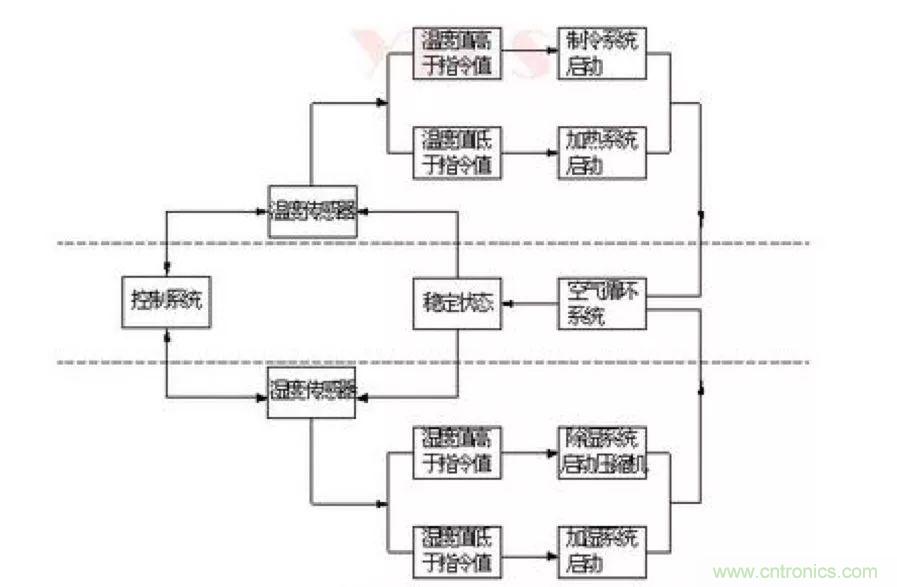 從現(xiàn)象到原理，一次搞懂電子元器件濕熱試驗(yàn)