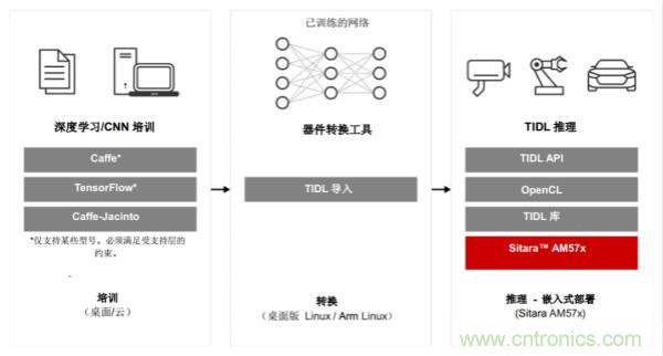 如何為微電網(wǎng)設(shè)計(jì)更智能的遠(yuǎn)程終端單元?答案在這里！