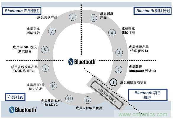 電路板上這些標(biāo)志的含義，你都知道嗎？