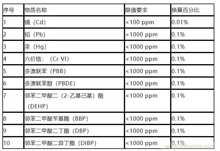 電路板上這些標(biāo)志的含義，你都知道嗎？