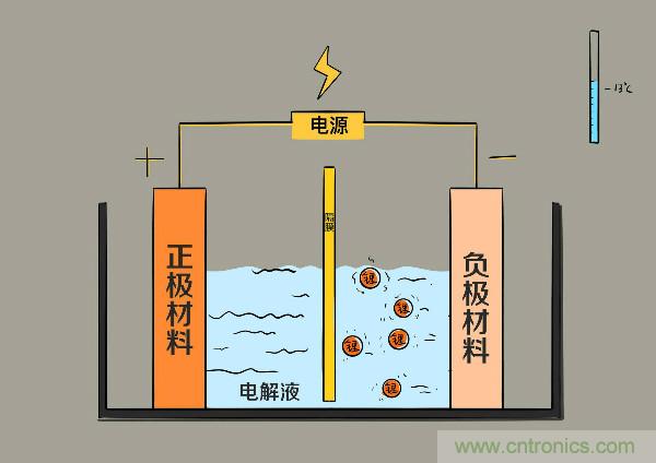 圓柱、方形、軟包，電動(dòng)車電池之間的差距比你想象得大