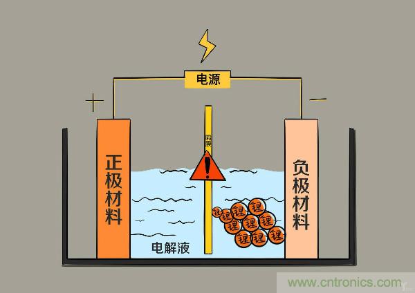 圓柱、方形、軟包，電動(dòng)車電池之間的差距比你想象得大