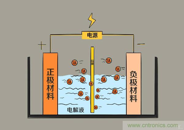 圓柱、方形、軟包，電動(dòng)車電池之間的差距比你想象得大