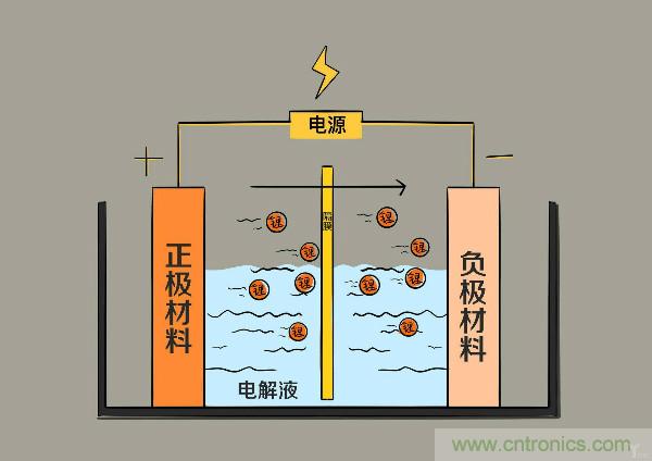 圓柱、方形、軟包，電動(dòng)車電池之間的差距比你想象得大