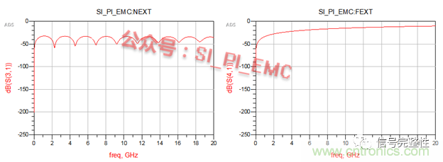 高速PCB設(shè)計(jì)時(shí)，保護(hù)地線要還是不要？