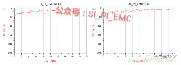 高速PCB設(shè)計時，保護地線要還是不要？