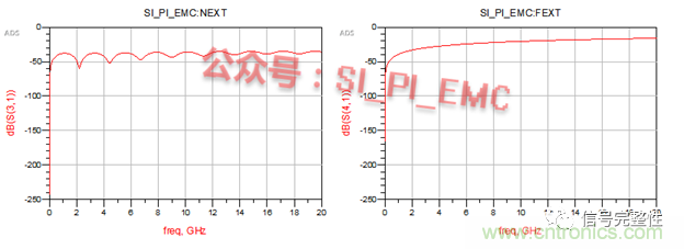 高速PCB設(shè)計(jì)時(shí)，保護(hù)地線要還是不要？