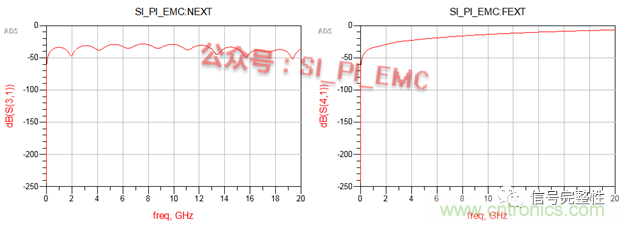 高速PCB設(shè)計時，保護地線要還是不要？