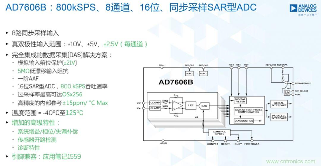 從AD7606到AD7606B，為你揭秘這款電力應(yīng)用ADC的“進(jìn)階”之路