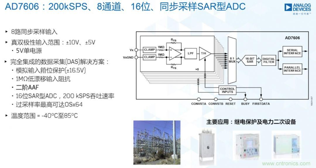 從AD7606到AD7606B，為你揭秘這款電力應(yīng)用ADC的“進(jìn)階”之路