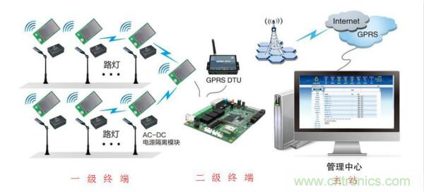 傳感器+無(wú)線通信=？發(fā)揮你的想象力！