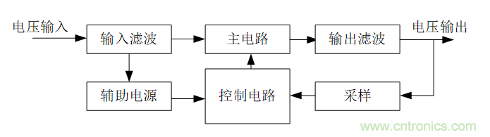 DIY一個數(shù)控開關(guān)電源，你需要掌握這些知識