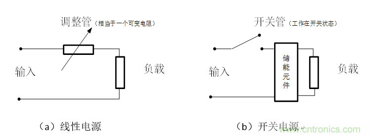 DIY一個數(shù)控開關(guān)電源，你需要掌握這些知識