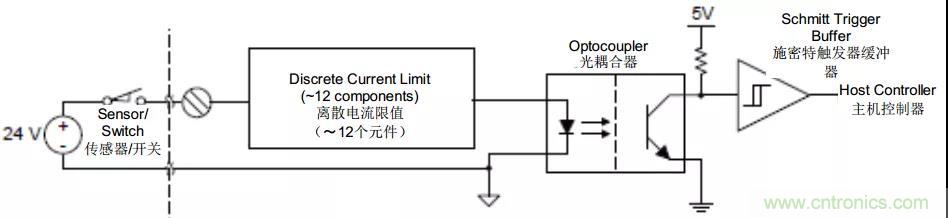 電容隔離如何解決交流電機(jī)驅(qū)動(dòng)中的關(guān)鍵挑戰(zhàn)