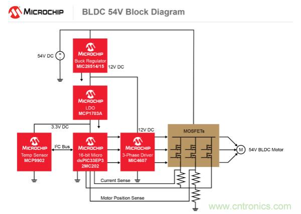 為何如今的服務(wù)器應(yīng)用都在使用54V BLDC電機？