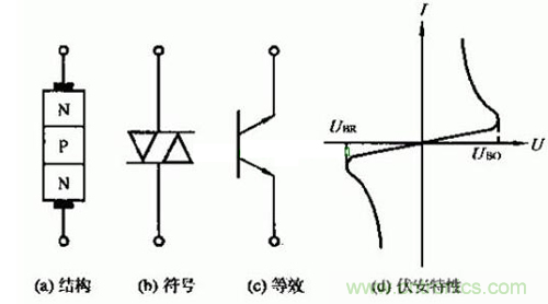 觸發(fā)二極管是什么？