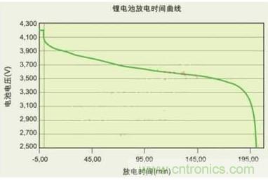 降壓、升壓、LDO，這么多電源拓?fù)湓撊绾芜x？