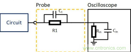 示波器探頭的校準補償究竟有什么用?