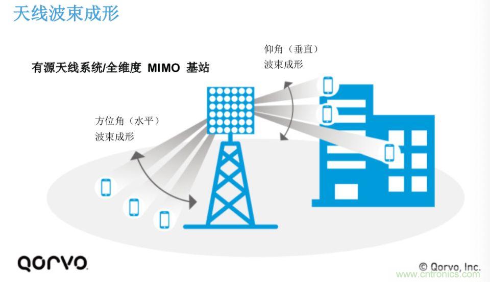 載波網(wǎng)絡(luò)將如何實(shí)現(xiàn) 5G？