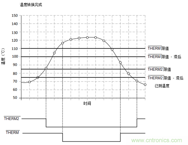 如何保障汽車信息娛樂(lè)和機(jī)群系統(tǒng)的熱安全性？