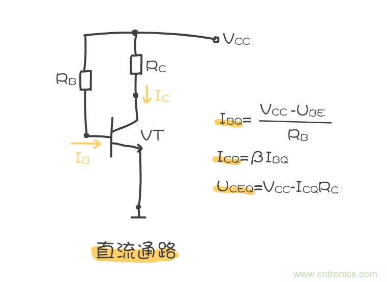 靜態(tài)工作點(diǎn)是什么？有什么作用？