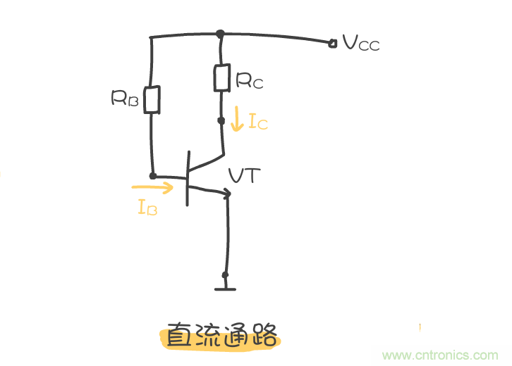 靜態(tài)工作點(diǎn)是什么？有什么作用？