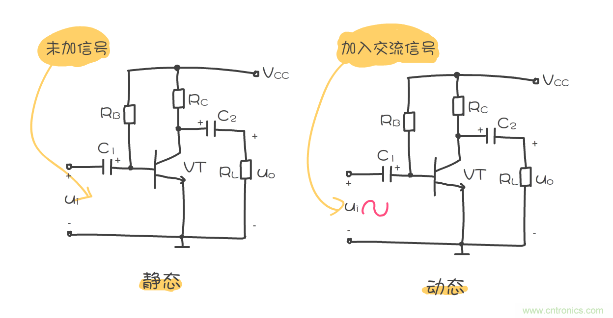 靜態(tài)工作點(diǎn)是什么？有什么作用？