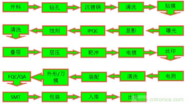 關(guān)于柔性電路板，看完這一篇就夠了！