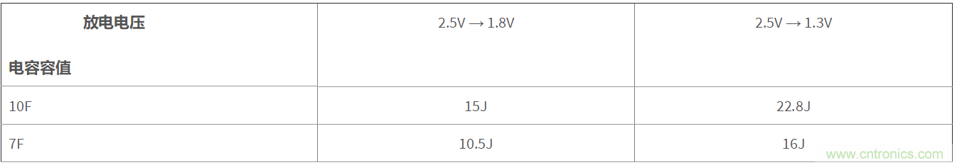 TLV61048升壓變換器助力國家電網(wǎng)PLC載波通信系統(tǒng)設計