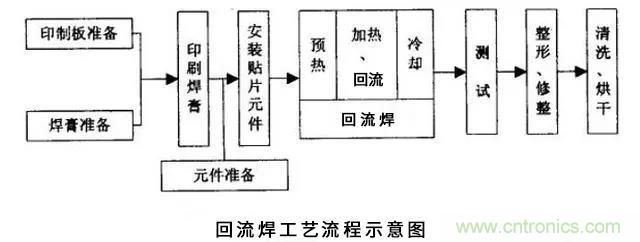 搞不懂波峰焊和回流焊的內(nèi)容，你還怎么設(shè)計(jì)電路板~