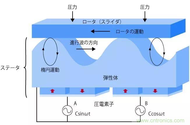 電機(jī)基礎(chǔ)知識(shí)：什么是馬達(dá)？