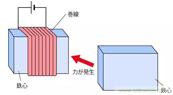 電機(jī)基礎(chǔ)知識(shí)：什么是馬達(dá)？