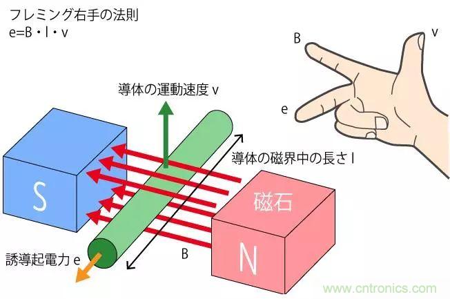 電機基礎知識：什么是馬達？