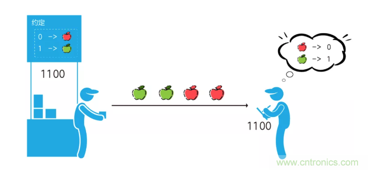 5G調(diào)制怎么實現(xiàn)的？原來通信搞到最后，都是數(shù)學(xué)!