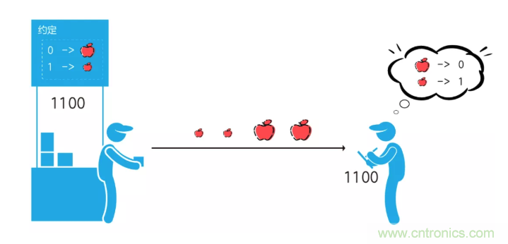 5G調(diào)制怎么實現(xiàn)的？原來通信搞到最后，都是數(shù)學(xué)!