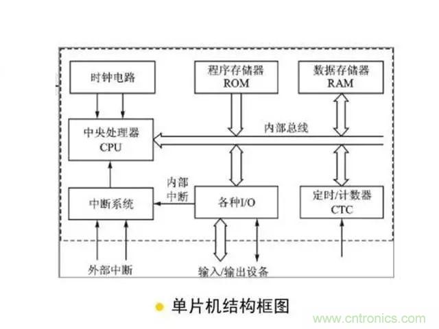 變頻器的輸出頻率調(diào)高，那么輸出電壓將如何提高？