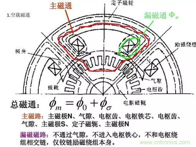 變頻器的輸出頻率調(diào)高，那么輸出電壓將如何提高？