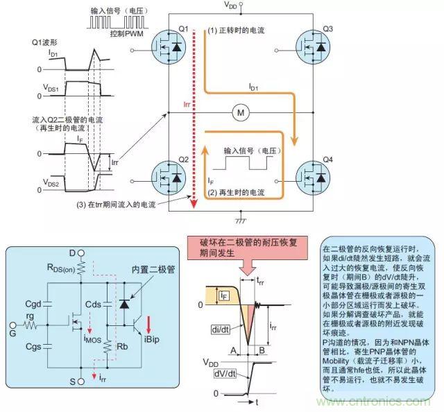 MOS管損壞之謎：雪崩壞？發(fā)熱壞？?jī)?nèi)置二極管壞？寄生振蕩損壞？電涌、靜電破壞？