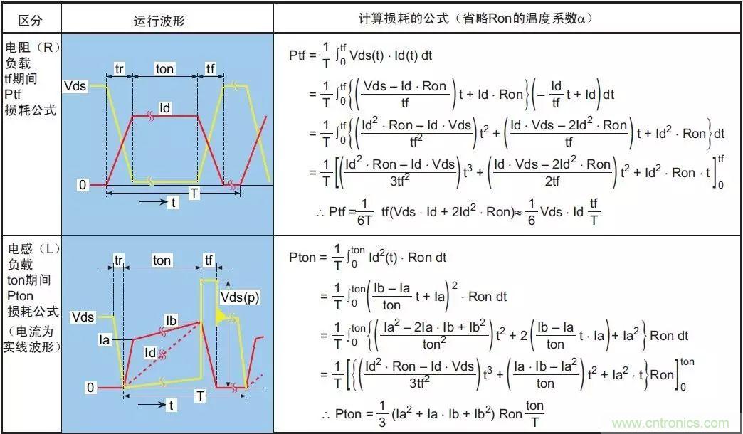 MOS管損壞之謎：雪崩壞？發(fā)熱壞？?jī)?nèi)置二極管壞？寄生振蕩損壞？電涌、靜電破壞？