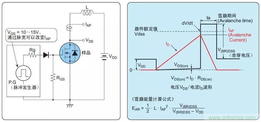 MOS管損壞之謎：雪崩壞？發(fā)熱壞？?jī)?nèi)置二極管壞？寄生振蕩損壞？電涌、靜電破壞？