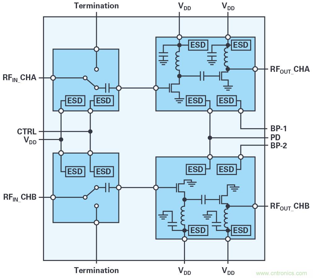 ADI的RF前端系列支持實現緊湊型5G大規(guī)模MIMO網絡無線電