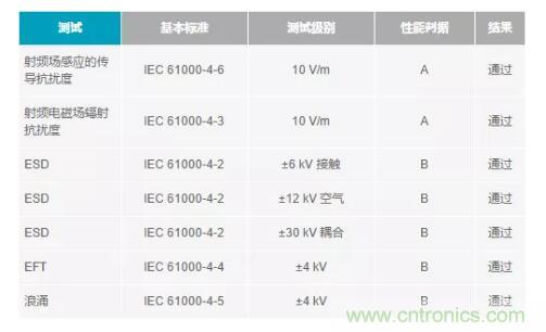 如何搞定功耗和空間，實(shí)現(xiàn)可靠又緊湊的隔離模擬輸出模塊？