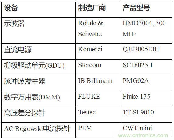 如何用隔離式柵極驅(qū)動器和LT3999 DC/DC轉(zhuǎn)換器驅(qū)動1200 V SiC電源模塊？