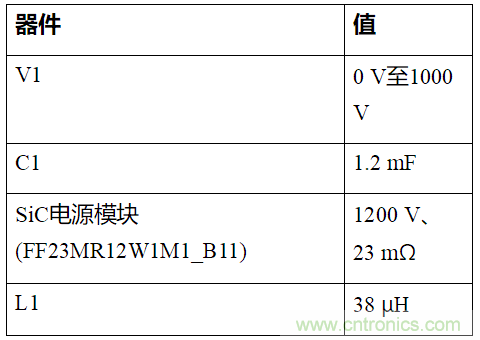 如何用隔離式柵極驅(qū)動器和LT3999 DC/DC轉(zhuǎn)換器驅(qū)動1200 V SiC電源模塊？